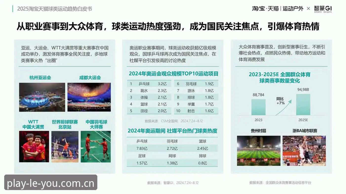 乐游体育最新版本 为什么乐游体育最新版本能成为运动娱乐平台的新趋势?